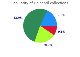 buy lisinopril on line amex