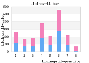 generic lisinopril 17.5mg
