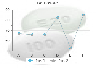 cheap betnovate uk