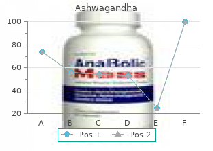 buy cheap ashwagandha 60caps on-line
