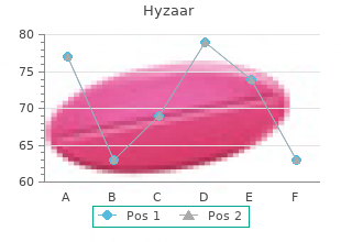 discount generic hyzaar uk