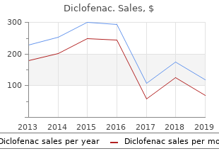 discount 100 mg diclofenac otc