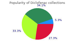 proven 100 mg diclofenac