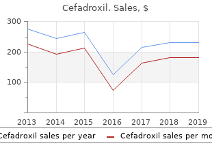 order cefadroxil uk
