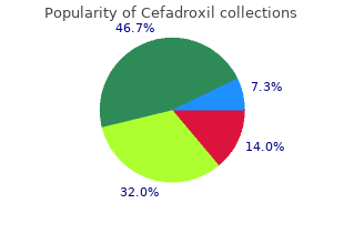 discount cefadroxil 250 mg without a prescription
