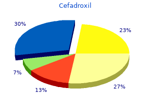 cheap cefadroxil 250 mg overnight delivery