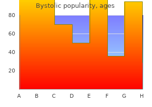 buy bystolic overnight delivery