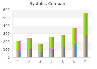 buy 5mg bystolic