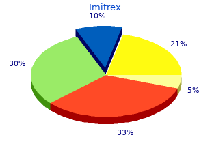order imitrex line