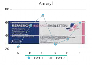 order amaryl 2mg mastercard