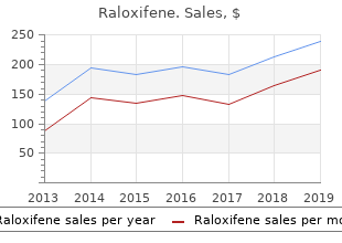 purchase raloxifene online