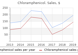 purchase chloramphenicol canada