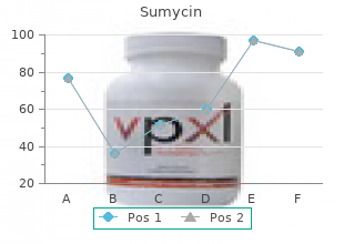 purchase sumycin 250mg amex