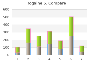 purchase 60  ml rogaine 5 fast delivery