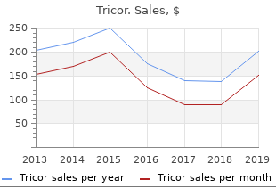 tricor 160mg with amex