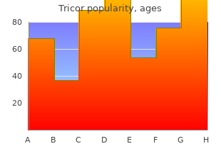 purchase tricor online from canada