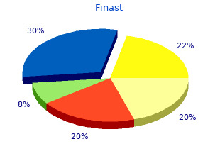 buy finast with visa