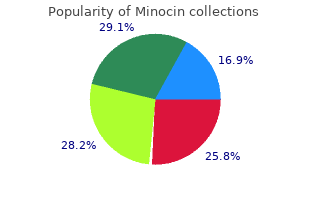 buy minocin master card