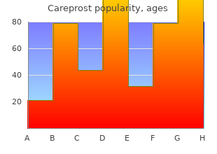 buy careprost 3 ml line