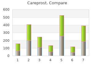 3 ml careprost visa
