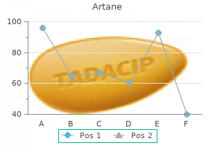 buy artane 2 mg low cost