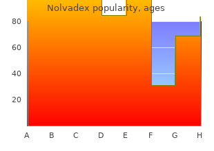 nolvadex 20 mg low cost