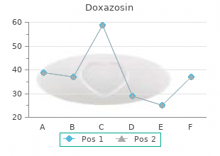 purchase cheapest doxazosin