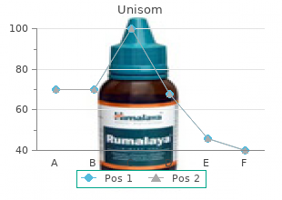 discount unisom 25mg online