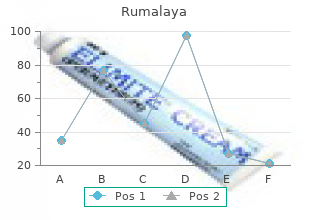 60 pills rumalaya mastercard
