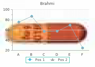 purchase brahmi 60 caps on line