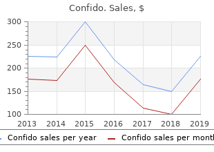 confido 60 caps discount