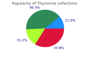 order thyroxine