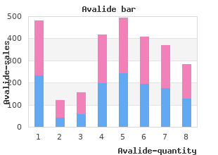order avalide 162.5mg overnight delivery