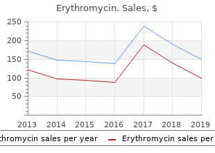 discount erythromycin online