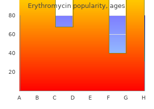 purchase erythromycin us