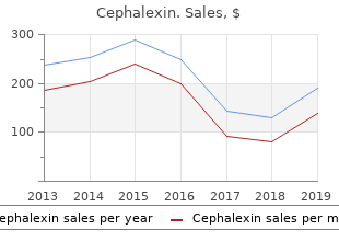 purchase cephalexin 750 mg visa