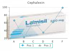cheap cephalexin generic