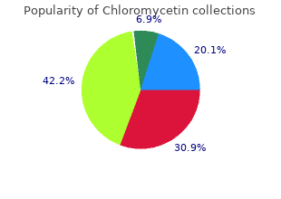 best 250mg chloromycetin