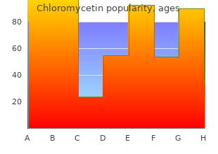 buy generic chloromycetin pills