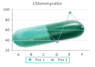 buy genuine chloromycetin line