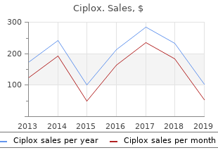 order cheap ciplox line