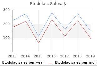 cheap etodolac 300mg free shipping