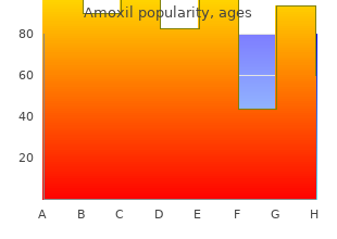 500mg amoxil otc