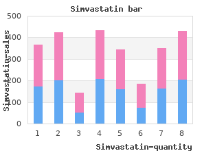 purchase simvastatin now
