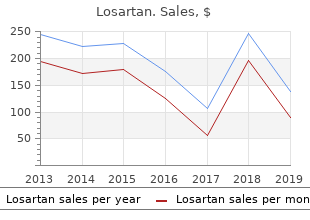 buy 50 mg losartan visa