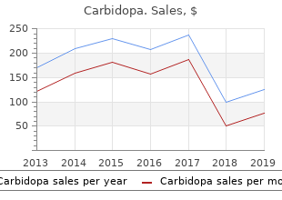 buy carbidopa on line amex