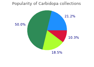 order discount carbidopa line