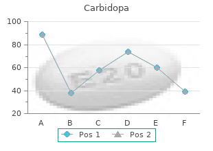 buy carbidopa 125 mg without a prescription