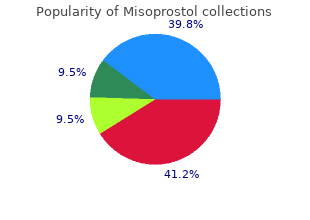 buy misoprostol 200mcg without prescription