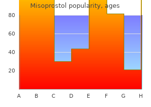 discount misoprostol master card